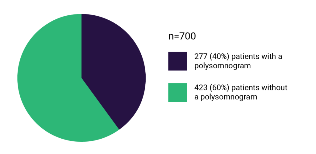 patients-with-headaches-chart