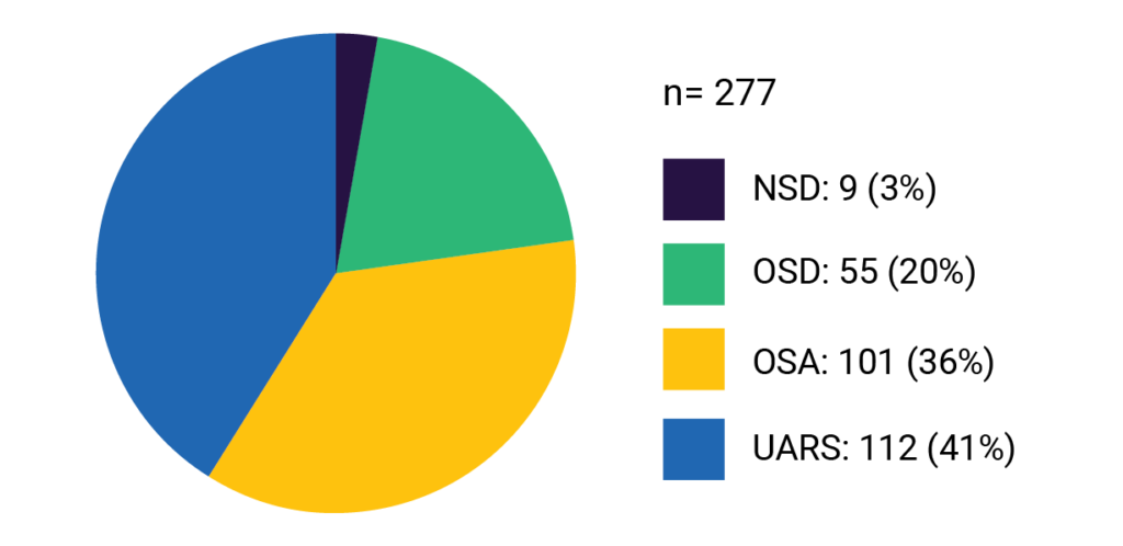 patients-with-psg-chart